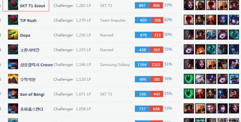 板凳深度上 板凳深度上