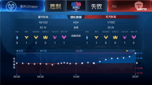 稳定表现并 稳定表现并